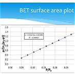 bet surface